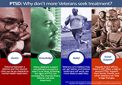 Study explores reasons why Veterans seek—or don't seek—PTSD care