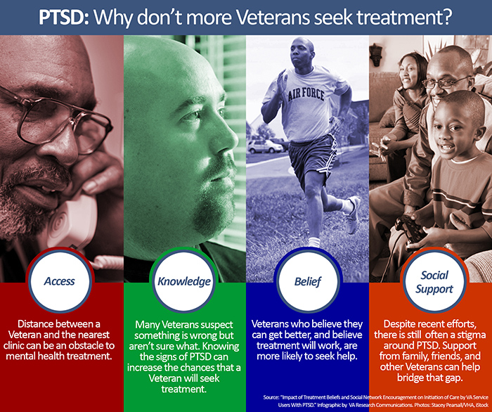  PTSD: Why don't more Veterans seek treatment? <em>(Source: Impact of Treatment Beliefs and Social Network Encouragement on Initiation of Care of VA Service Users with PTSD )</em>