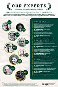VA Researchers