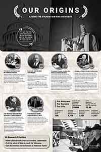 Origins of VA Research
