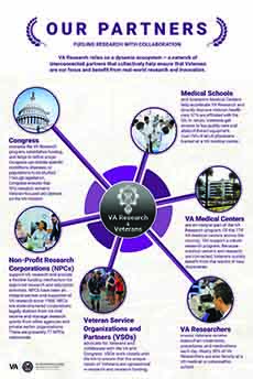 VA Research Partners