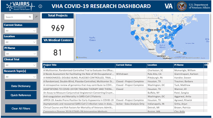 COVID-19 dashboard