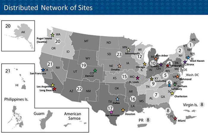 VA Lung Precision Oncology Program (LPOP) Distributed Network of Sites