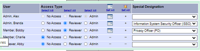 ISSO PO Reviewer Designation table