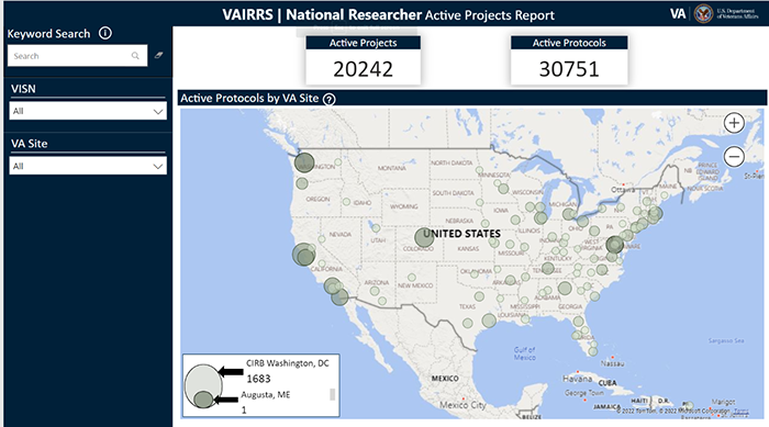 National Researcher Dashboard