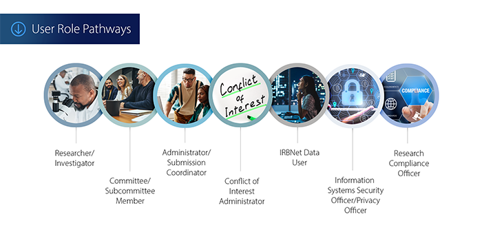 VAIRRS University User Role Pathways