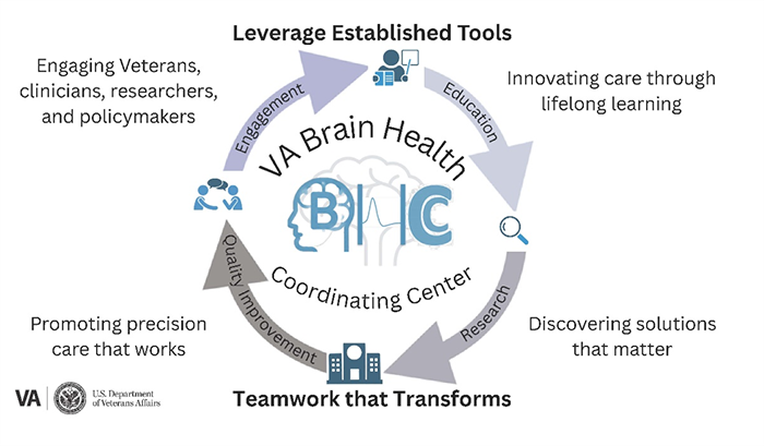 Leverage Established Tools