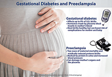 Gestational diabetes and preeclampsia rates higher in women with PTSD
