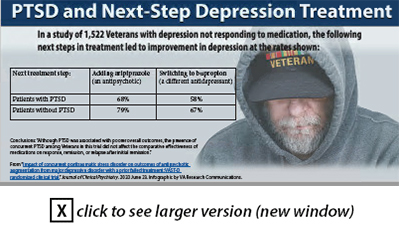 PTSD and Next Step Depression Treatment