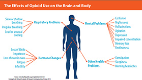 www.healthquality.va.gov/guidelines/Pain/cot/ 