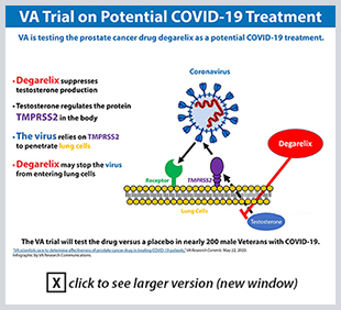 VA Trial on Potential COVID-19 Treatment 