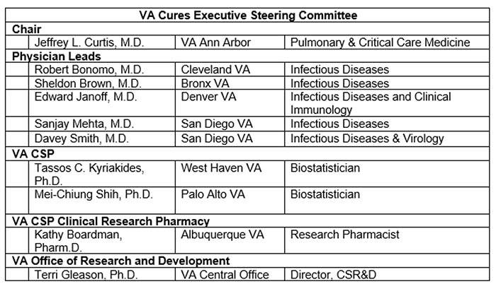 VA CURES Executive Steering Committee