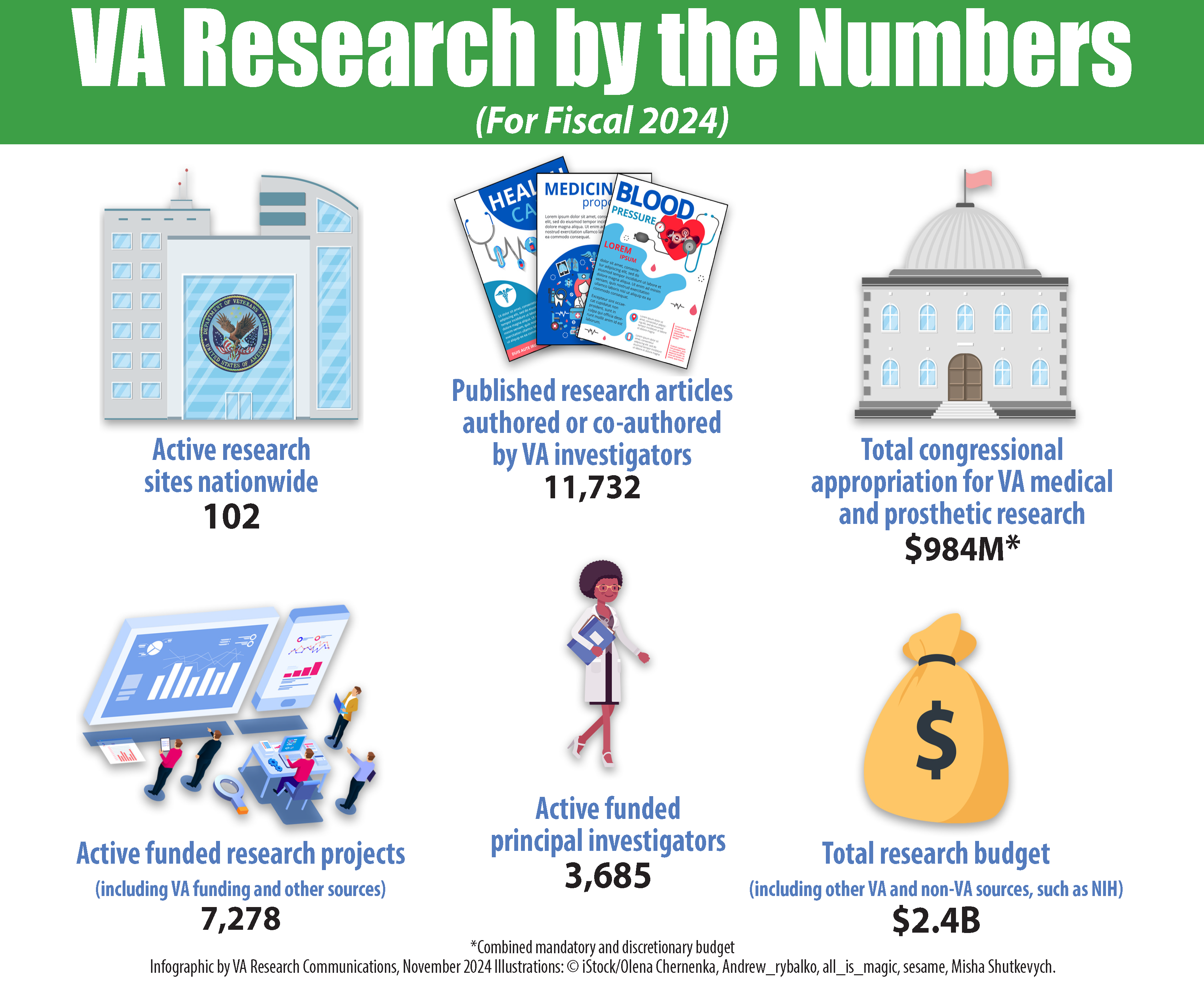 Research by the Numbers for Fiscal Year 2023