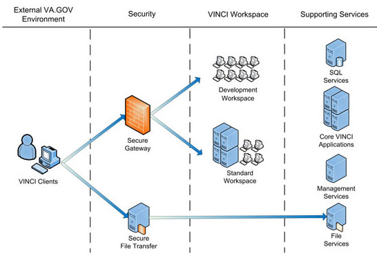 VINCI workspace