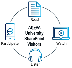  AI@VA University SharePoint