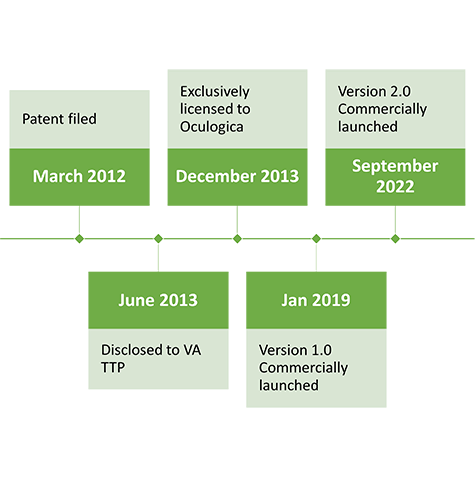 EyeBox  Timeline