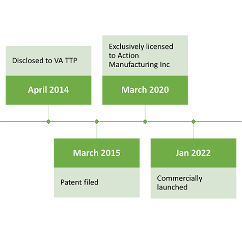 Multi-Purpose Arm Cycle Ergometer (M-PACE)  Timeline