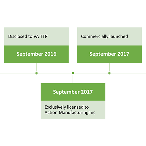 VA MedRec Tools  Timeline