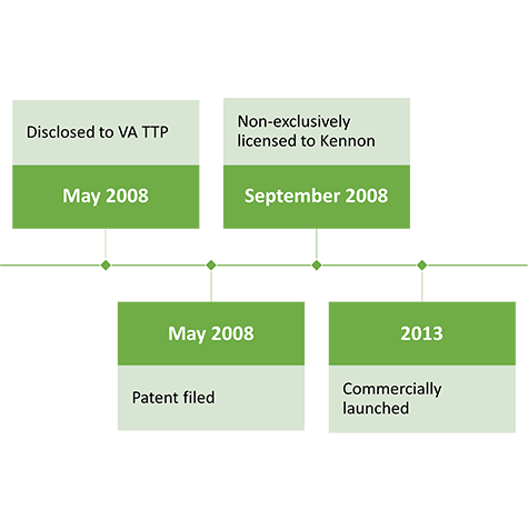 Soft Suicide-Prevention Door  Timeline